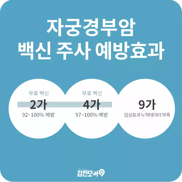 검진정보(자궁경부암검사)-3.jpg