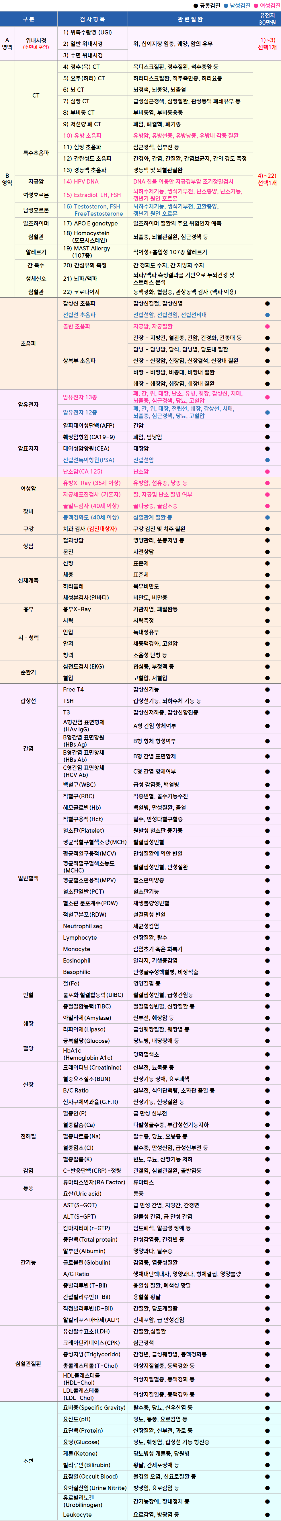 유전자.png