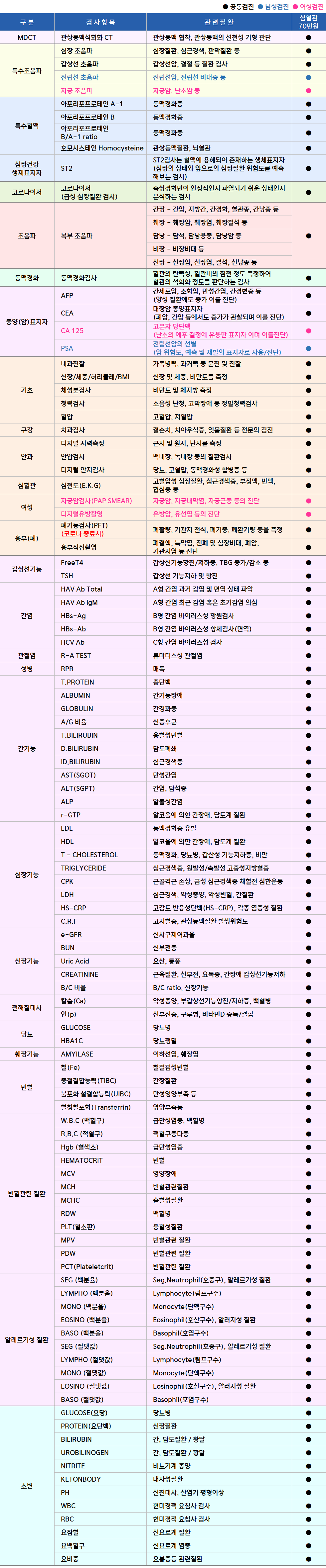 심혈관.png