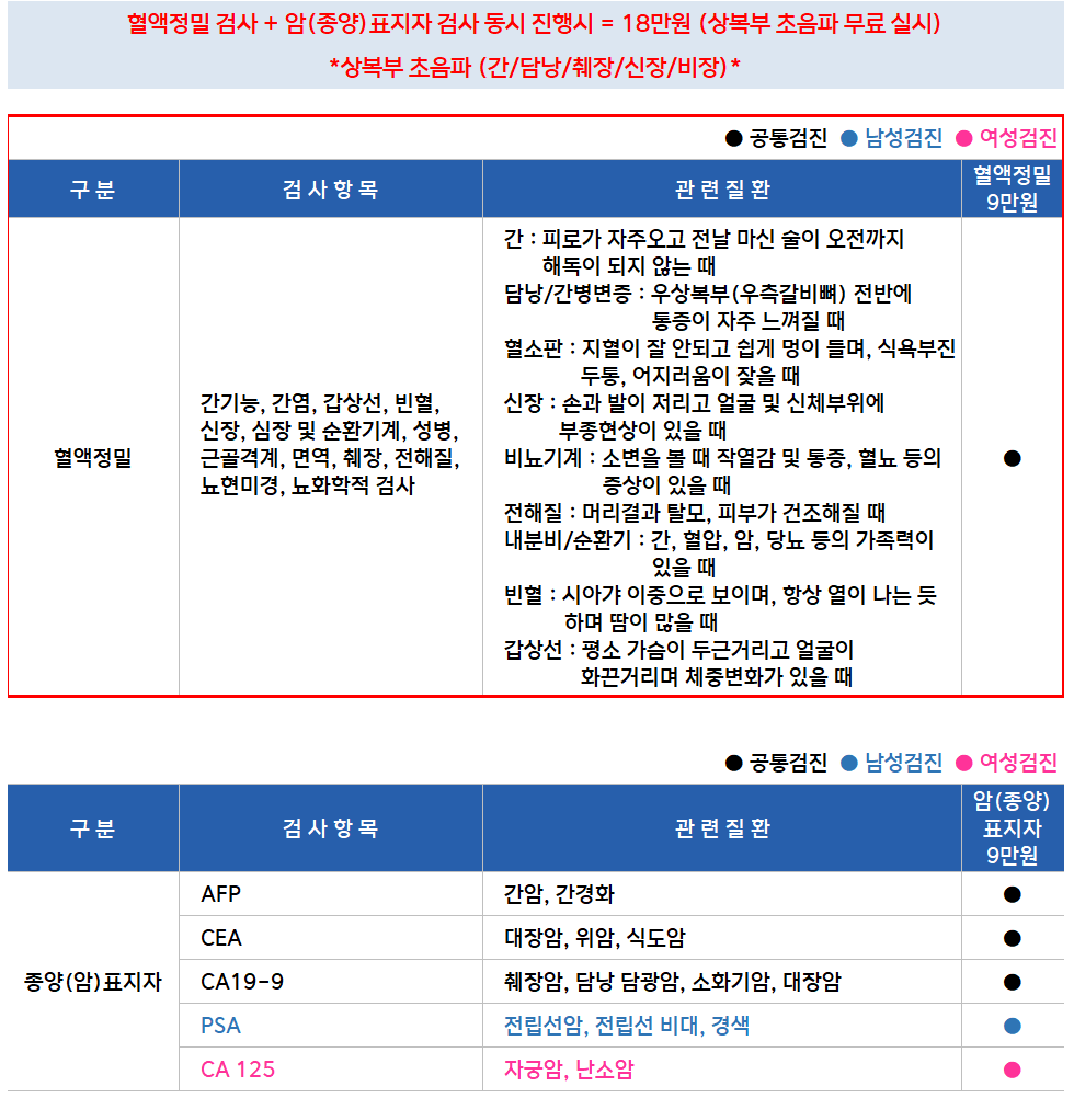 혈액정밀.png