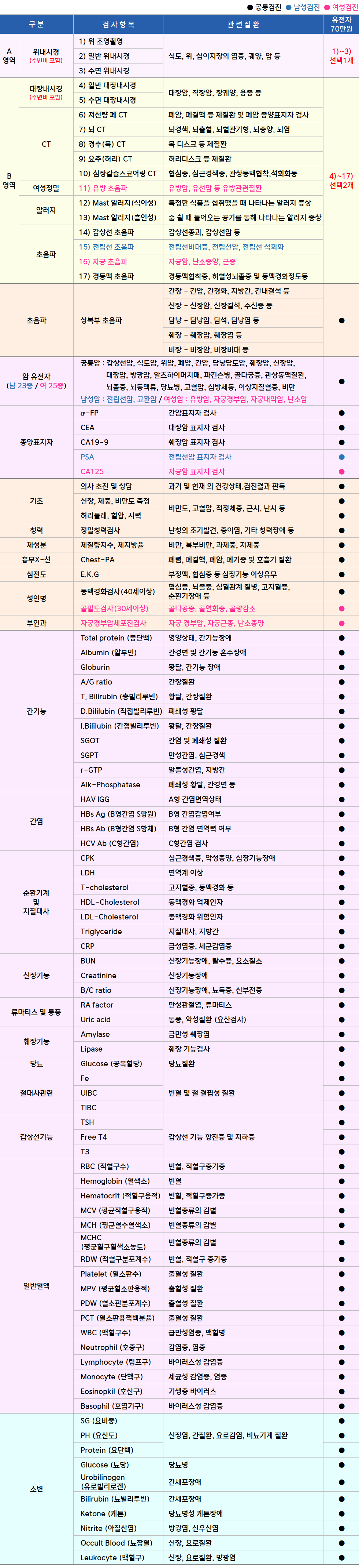 유전자.png