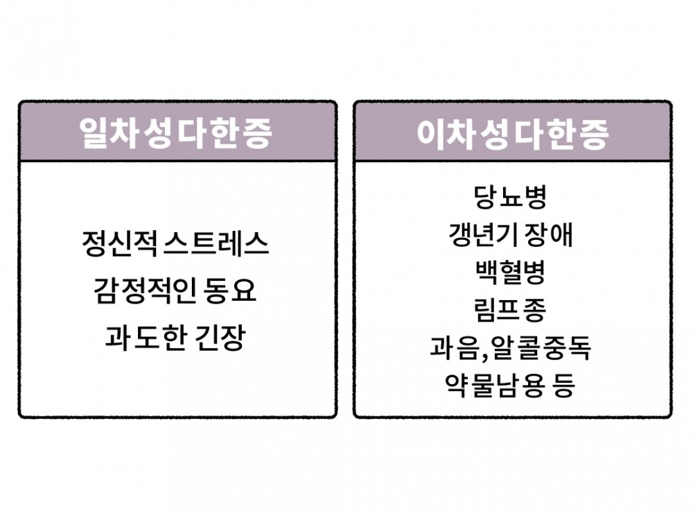 6 다한증 종류.jpg