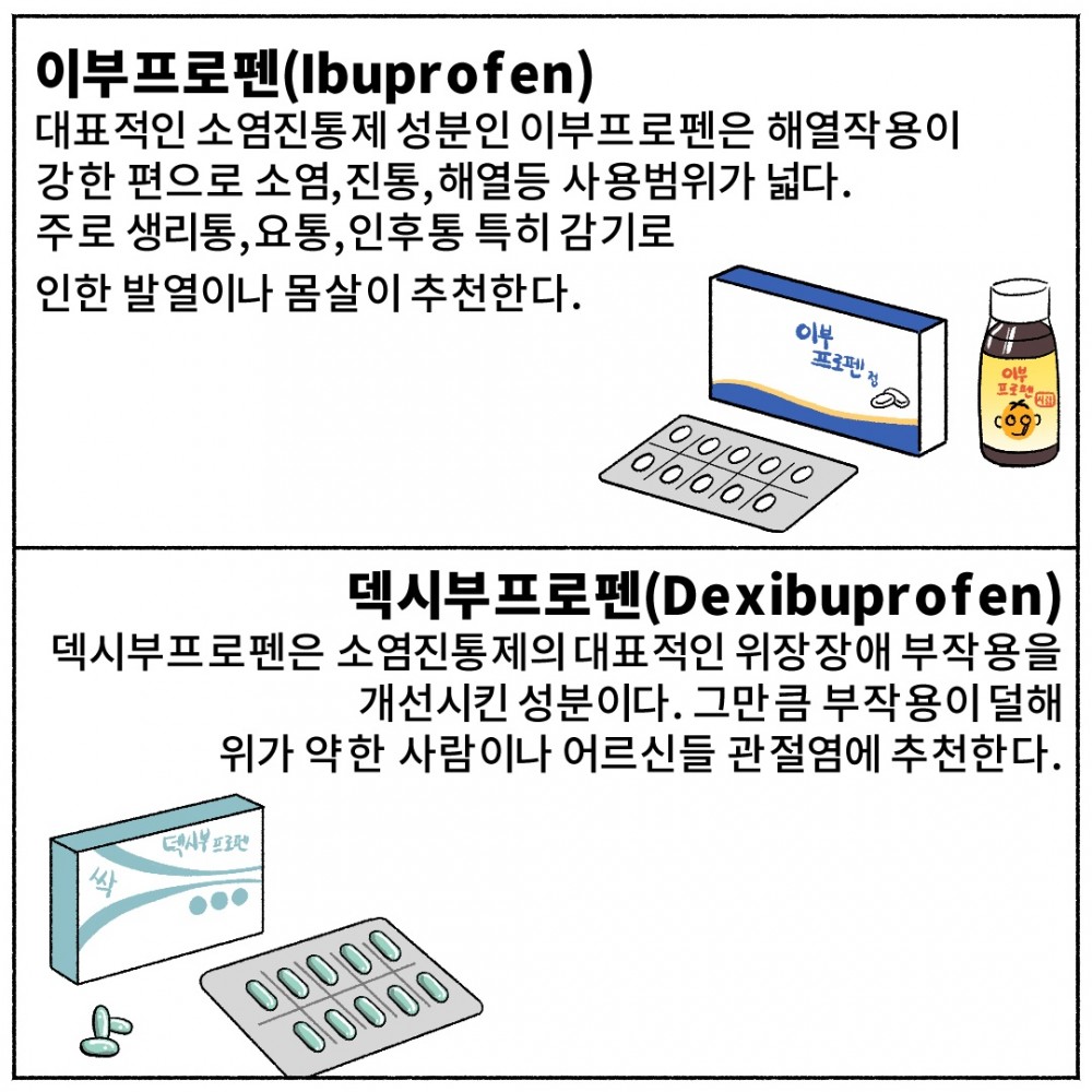 5 해열진통제 소염진통제.jpg