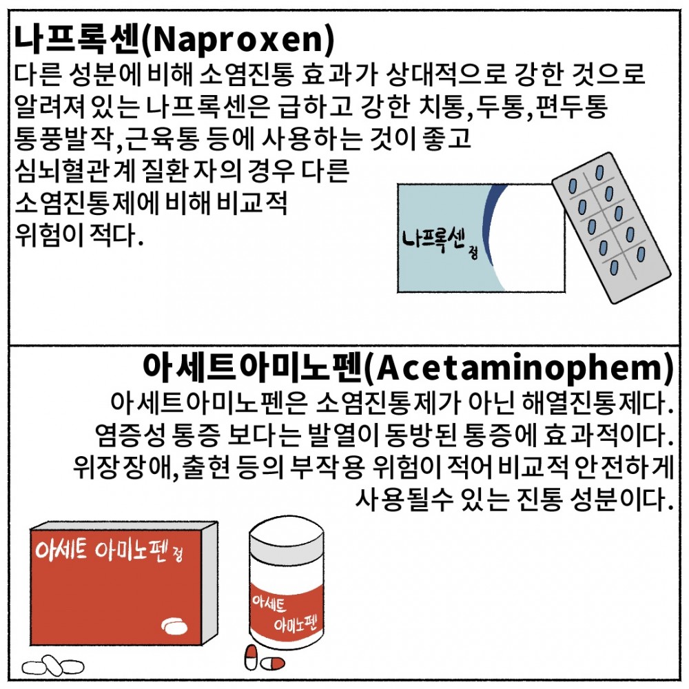 6 생리통 진통제 추천.jpg