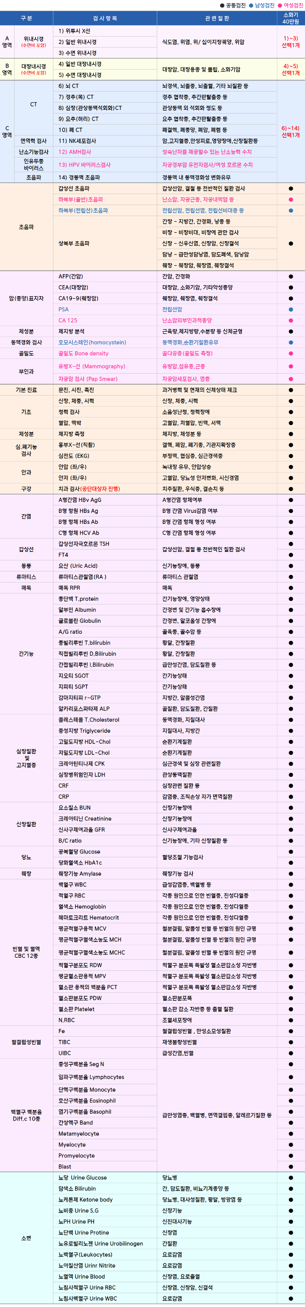 김포우리_소화기정밀.png