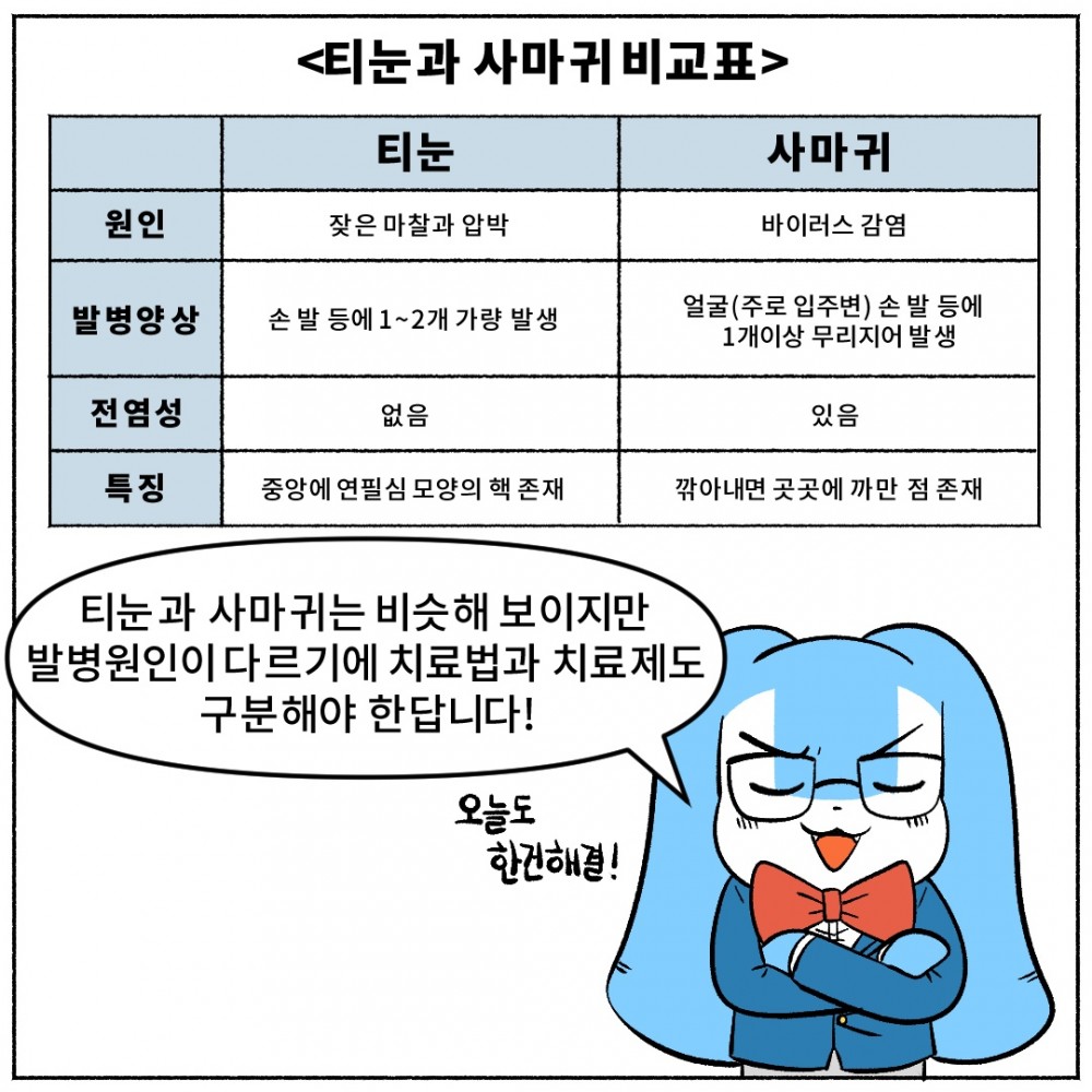 10. 사마귀와 티눈 구별.jpg